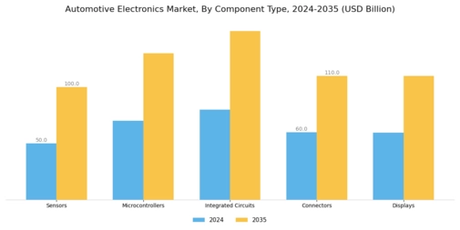 Automotive Electronics Market Segment Image 1