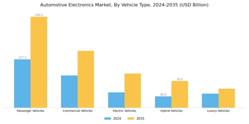 Automotive Electronics Market Segment Image 2