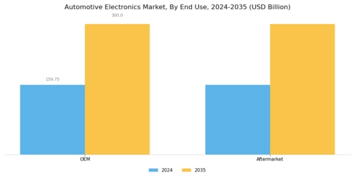 Automotive Electronics Market Segment Image 3