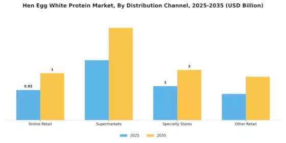 Hen Egg White Protein Market Segment Image 1