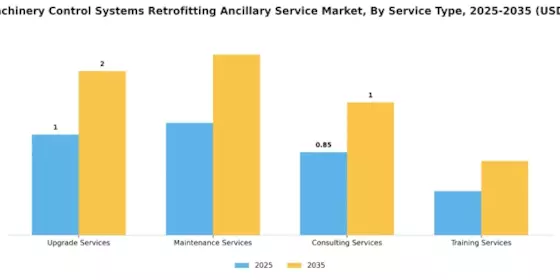 Turbomachinery Control Systems Retrofitting Ancillary Service Market Segment Image 2