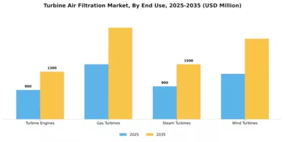 Turbine Air Filtration Market Segment Image 1