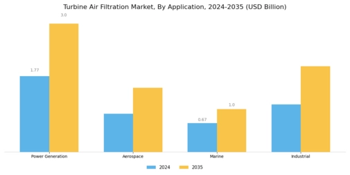 Turbine Air Filtration Market Segment Image 0