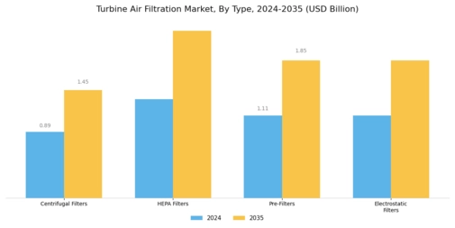 Turbine Air Filtration Market Segment Image 1