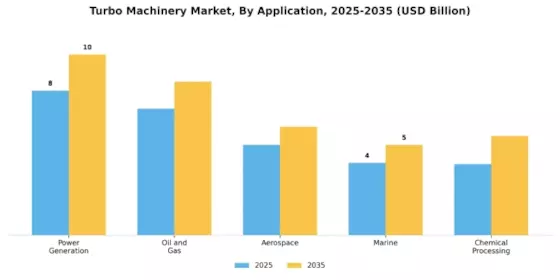 Turbo Machinery Market Segment Image 0