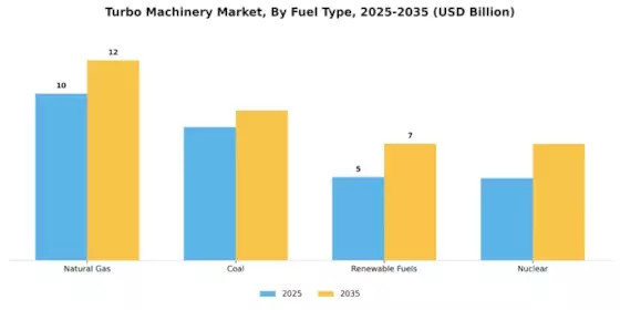 Turbo Machinery Market Segment Image 2