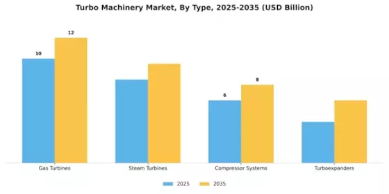 Turbo Machinery Market Segment Image 3