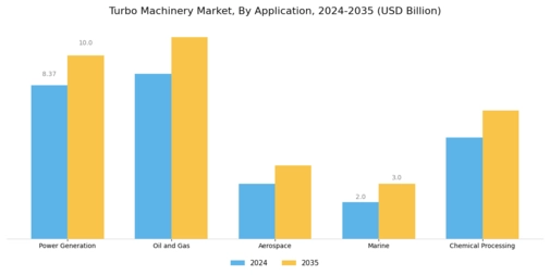 Turbo Machinery Market Segment Image 0