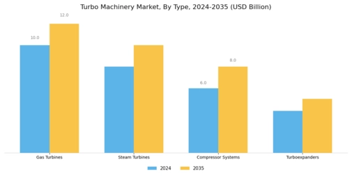 Turbo Machinery Market Segment Image 1