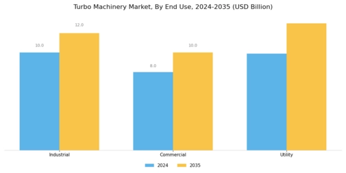 Turbo Machinery Market Segment Image 2