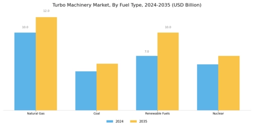 Turbo Machinery Market Segment Image 3