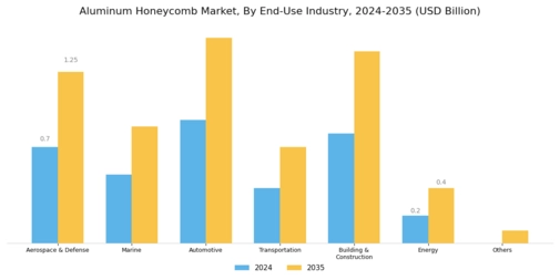 Aluminum Honeycomb Market Segment Image 1