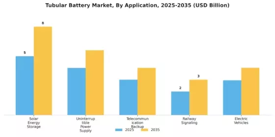 Tubular Battery Market Segment Image 0
