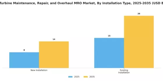 Wind Turbine Maintenance Repair Overhaul Market Segment Image 1