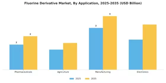 Fluorine Derivative Market Segment Image 0