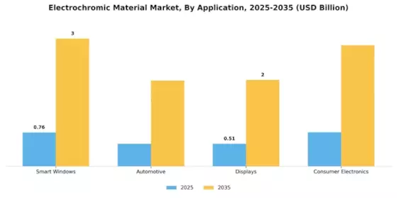 Electrochromic Material Market Segment Image 0