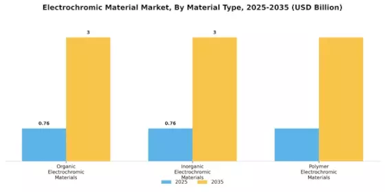 Electrochromic Material Market Segment Image 2