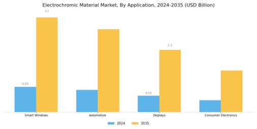 Electrochromic Material Market Segment Image 0