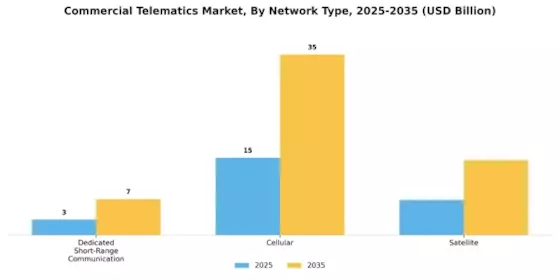 Commercial Telematics Market Segment Image 1