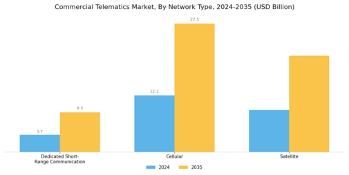 Commercial Telematics Market Segment Image 2