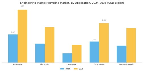 Engineering Plastic Recycling Market Segment Image 2