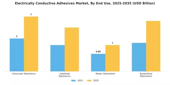 Electrically Conductive Adhesives Market Segment Image 1