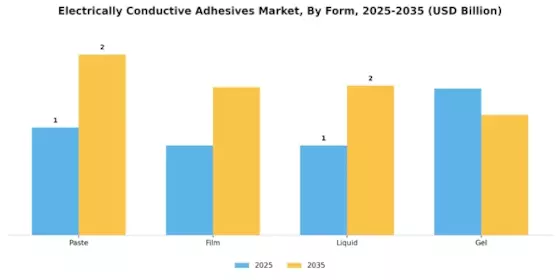 Electrically Conductive Adhesives Market Segment Image 2