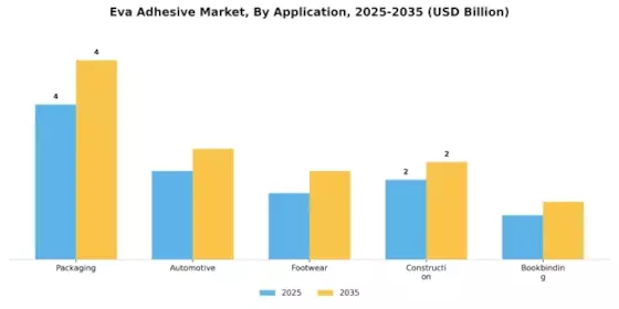 Eva Adhesive Market Segment Image 0