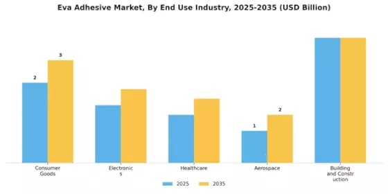 Eva Adhesive Market Segment Image 1