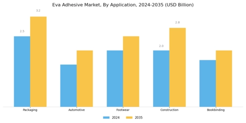 Eva Adhesive Market Segment Image 0