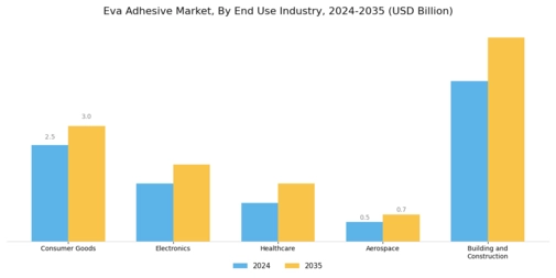 Eva Adhesive Market Segment Image 1