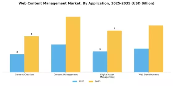 Web Content Management Market Segment Image 0