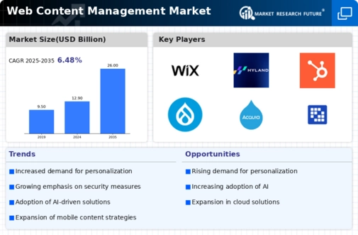 Web Content Management Market Research Report - Global Forecast to 2032 Infographic
