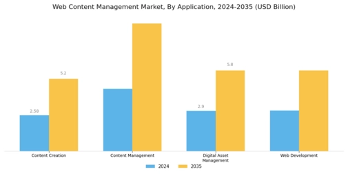 Web Content Management Market Segment Image 0