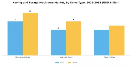 Haying And Forage Machinery Market Segment Image 1