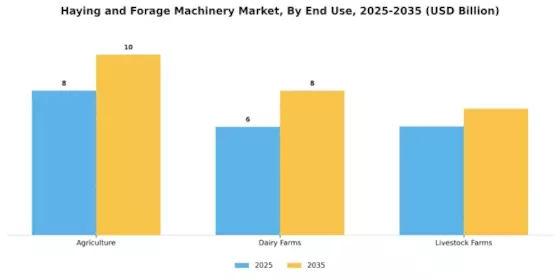 Haying And Forage Machinery Market Segment Image 2