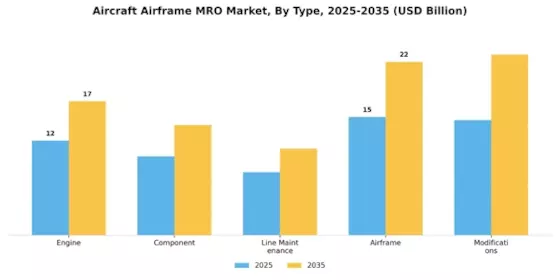 Aircraft Airframe MRO Market Segment Image 0