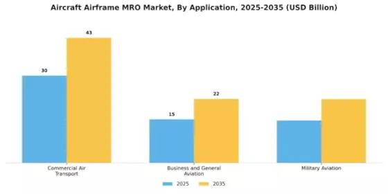 Aircraft Airframe MRO Market Segment Image 2