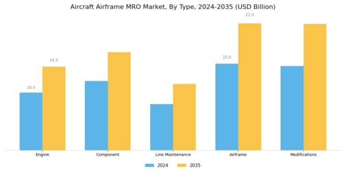 Aircraft Airframe MRO Market Segment Image 0