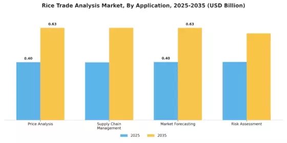 Rice Trade Analysi Market Segment Image 0