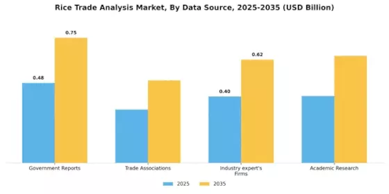Rice Trade Analysi Market Segment Image 1