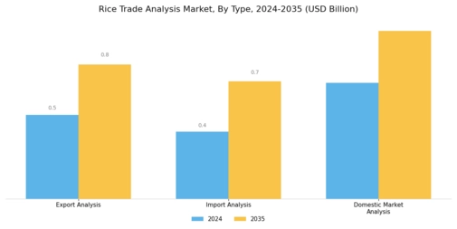 Rice Trade Analysi Market Segment Image 1