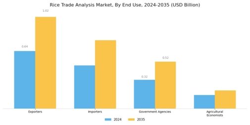 Rice Trade Analysi Market Segment Image 2