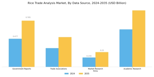 Rice Trade Analysi Market Segment Image 3