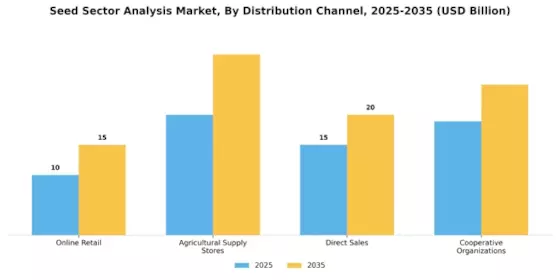 Seed Sector Analysis Market Segment Image 1
