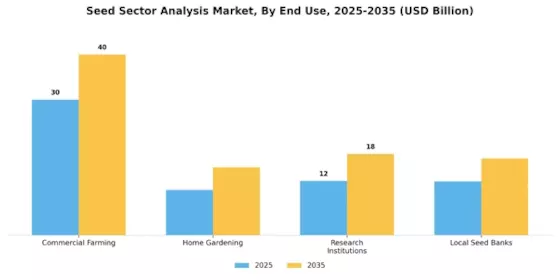 Seed Sector Analysis Market Segment Image 2