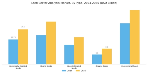 Seed Sector Analysis Market Segment Image 0