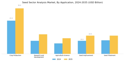 Seed Sector Analysis Market Segment Image 1