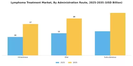 Lymphoma Treatment Market Segment Image 0