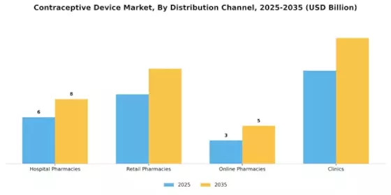 Contraceptive Device Market Segment Image 0
